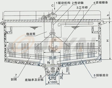 产品（pǐn）优势